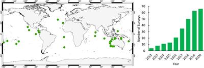 Pulling Back the Blue Curtain: A Pelagic <mark class="highlighted">Monitoring Program</mark> for the Blue Belt